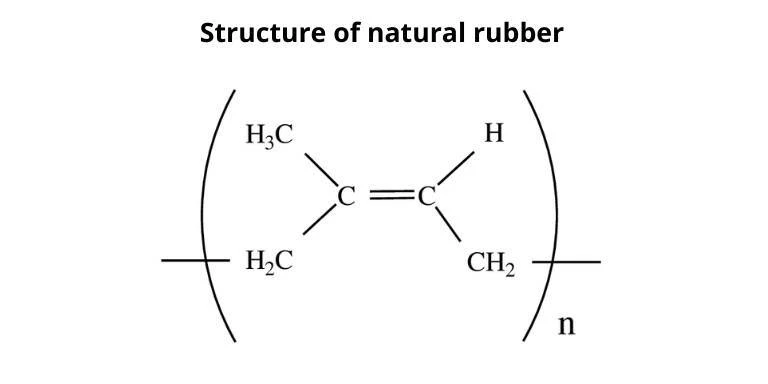 Vignette Whats a polymer